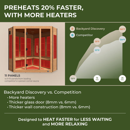 Rylan Indoor Infrared Corner Sauna – 4 Person